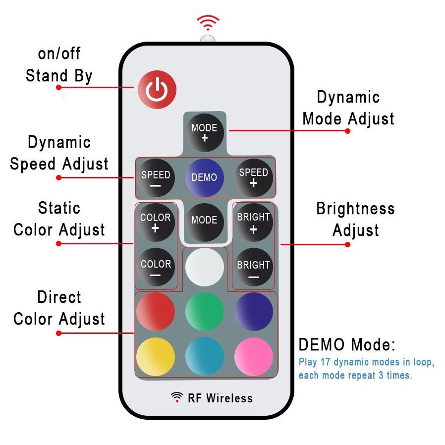 RF Fernbedienung + USB Controller für LED Streifen TV Hintergrundbeleuchtung
